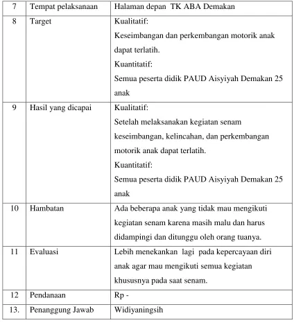 Tabel 3. Jumat Bersih 