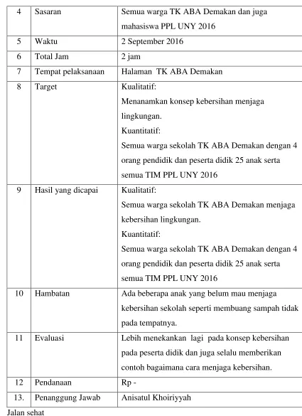 Tabel 4. Jalan Sehat 