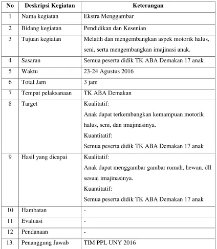 Tabel 7. Ekstra Menggambar 