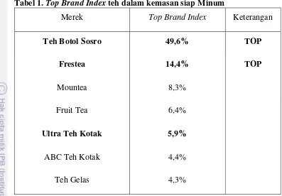 Tabel 1. Top Brand Index teh dalam kemasan siap Minum  