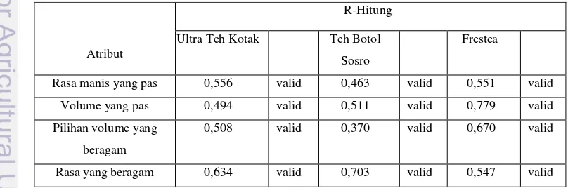 Tabel 4. Uji validitas analisis tingkat kepuasan teh dalam kemasan 