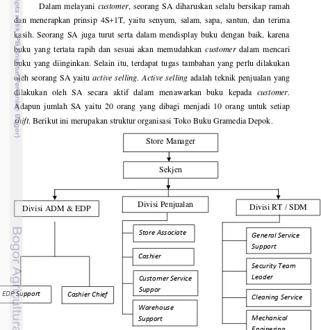 Gambar 4. Struktur organisasi Toko Buku Gramedia Depok 