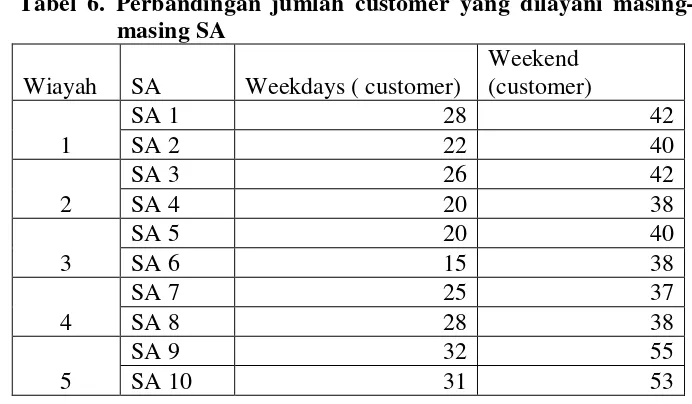 Tabel 6. Perbandingan jumlah customer yang dilayani masing-