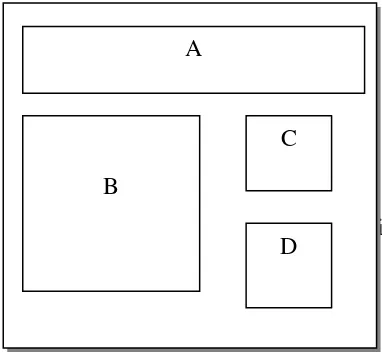 Gambar 1. Pola pemotongan contoh uji D 