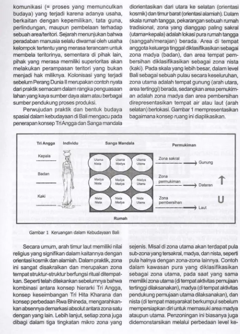 Gambar 1 Keruangan dalam Kebwkyaan Wi 