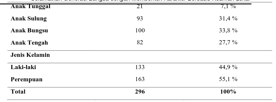 Tabel 2. Gambaran Psychological Well-being pada Remaja 