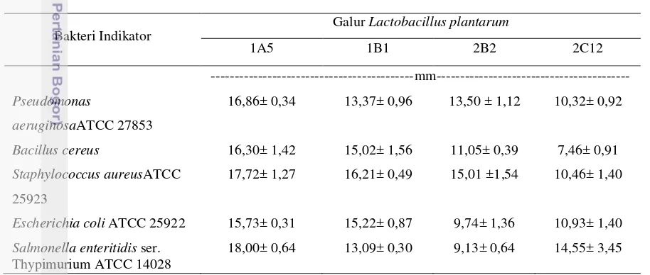 Tabel 5 . Diameter Zona Hambat Supernatan Netral Asal Empat Galur Lactobacillus 