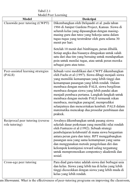 Tabel 2.1 Model Peer Learning