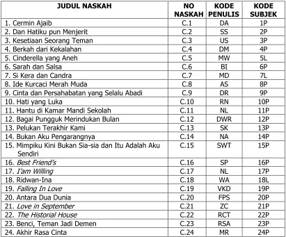 Tabel 1 