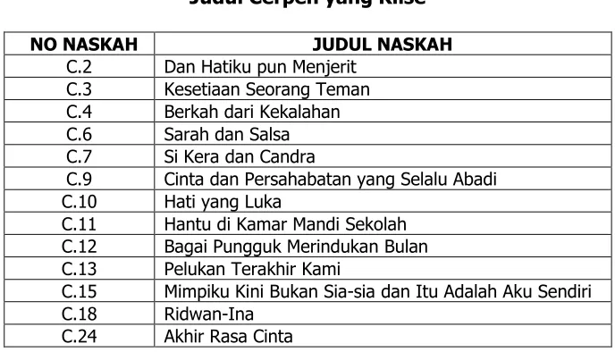 Tabel 7 Judul Cerpen yang Klise 