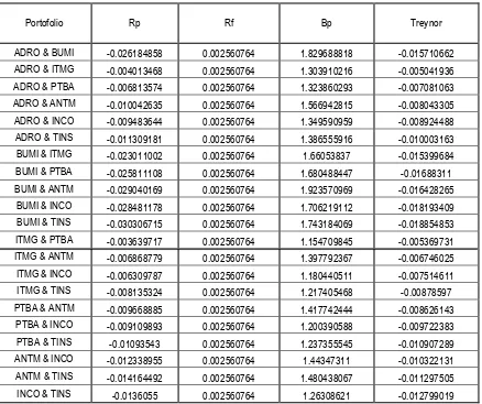 Tabel 8  memperlihatkan bahwa Indeks Treynor dari periode pengamatan tahun 2011 sampai 