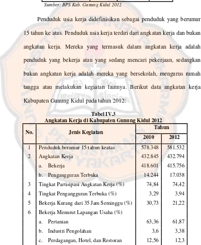 Tabel IV.3Angkatan Kerja di Kabupaten Gunung Kidul 2012