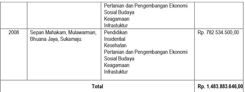 Tabel 3.  Tanggapan Rsponden Tentang Keterlibatan Tokoh Dalam Perencanaan 