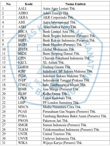 Tabel 3.1 Daftar Perusahaan 