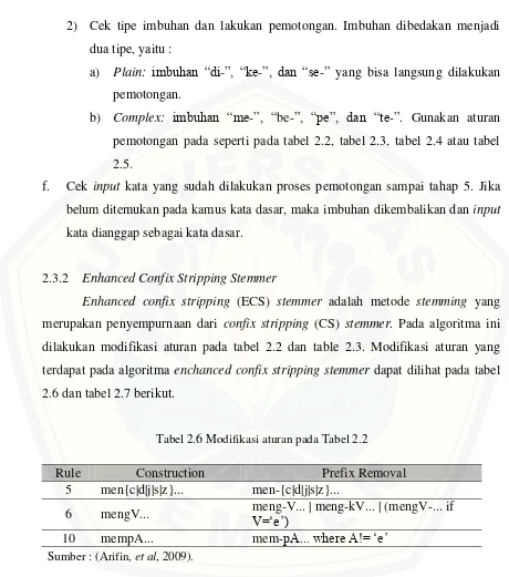 Tabel 2.6 Modifikasi aturan pada Tabel 2.2 