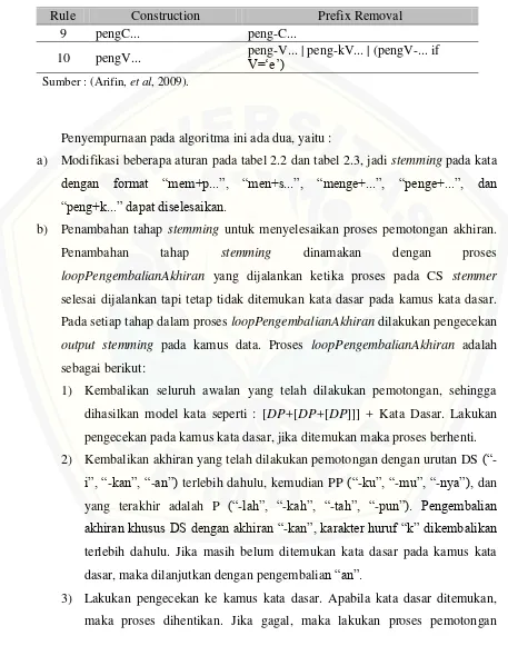 Tabel 2.7 Modifikasi aturan pada Tabel 2.3