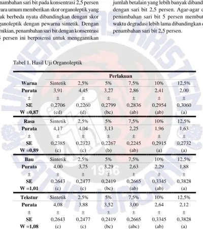 Tabel 1. Hasil Uji Organoleptik