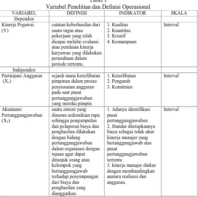 Tabel 1 Variabel Penelitian dan Definisi Operasional 