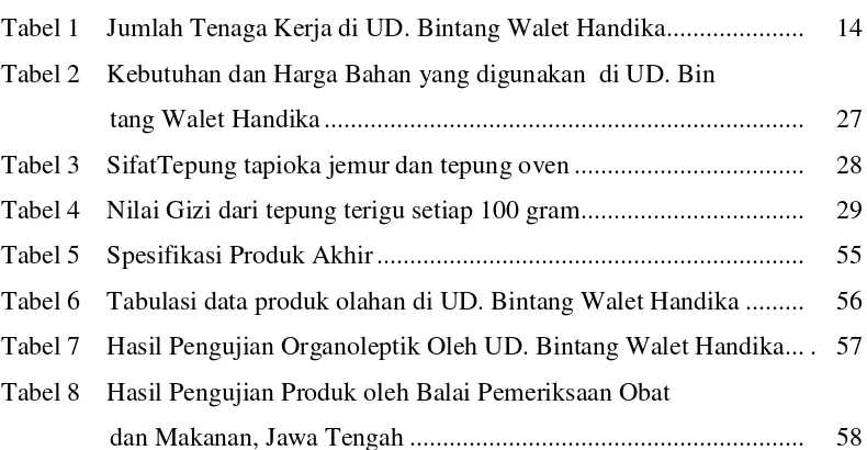 Tabel 1    Jumlah Tenaga Kerja di UD. Bintang Walet Handika.....................     14 