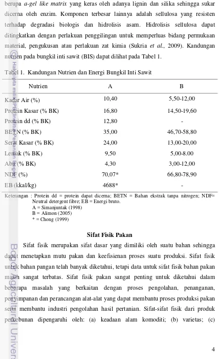 Tabel 1.  Kandungan Nutrien dan Energi Bungkil Inti Sawit 