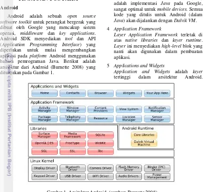 Gambar 1  Arsitektur Android. (sumber: Burnette 2008) 