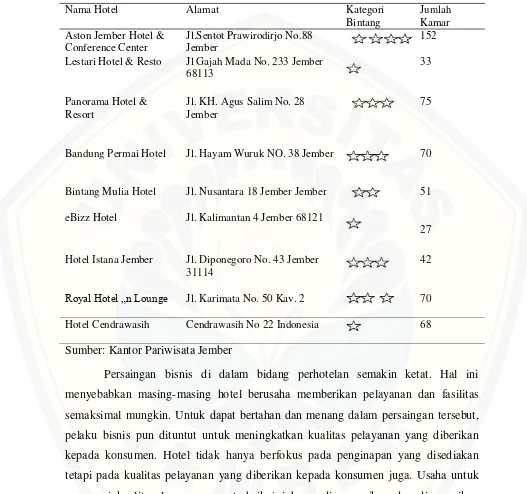 Tabel 1.2 Daftar Hotel berbintang di Jember 