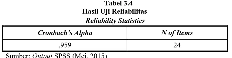 Tabel 3.4 Hasil Uji Reliabilitas  