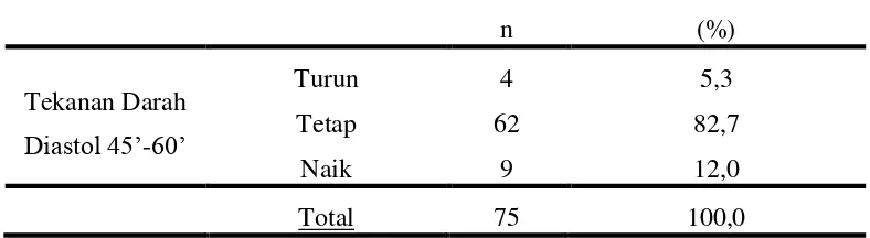 Tabel 5.10 