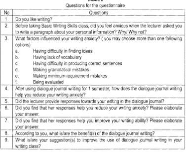 TABLE 2 Questions for the questionnaire 