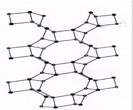 Gambar 4. Struktur  Zeolit P 
