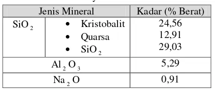 Tabel 3. Mineral  Penyusun Abu Ketel 