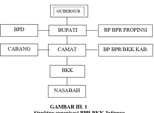 GAMBAR III. 1