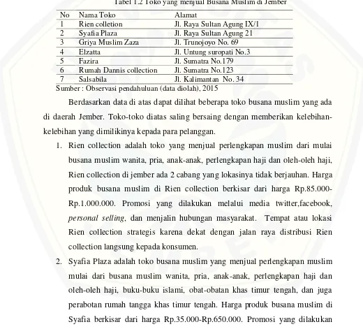 Tabel 1.2 Toko yang menjual Busana Muslim di Jember