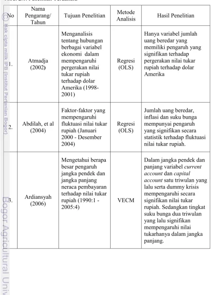 Tabel 2.1. Penelitian Terdahulu 