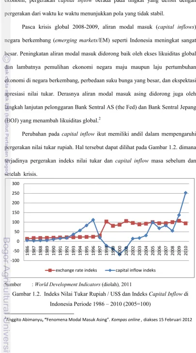 Gambar 1.2.  Indeks Nilai Tukar Rupiah / US$ dan Indeks Capital Inflow di 