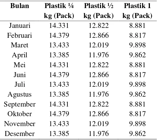 Tabel 16. Rekapitulasi Perencanaan Produksi Tahun 2016 