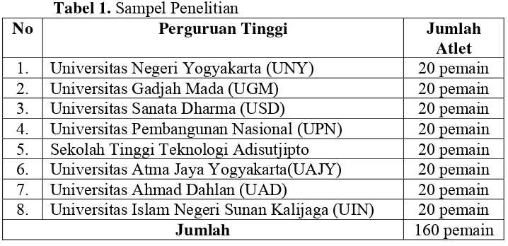 Tabel 1. Sampel Penelitian 