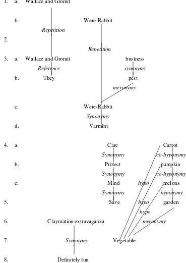 figure 4.2.7. Lexical string 