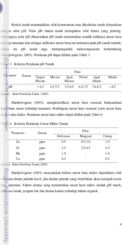 Tabel 3.  Kriteria Penilaian pH Tanah 