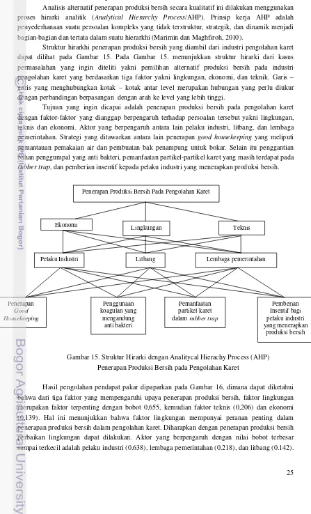 Gambar 15. Struktur Hirarki dengan Analitycal Hierachy Process (AHP) 