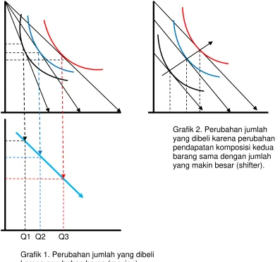 Grafik 1. Perubahan jumlah yang dibeli  