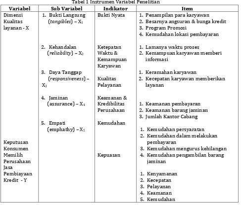 Tabel 1 Instrumen Variabel Penelitian 