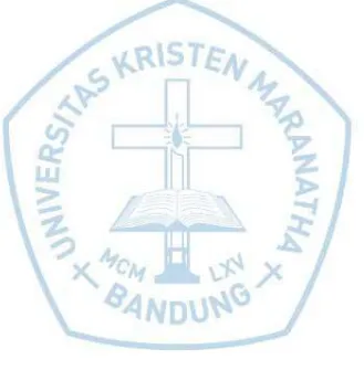 Gambar 3.1 Struktur Organisasi KPP Pratama Bandung Bojonagara .................. 67 