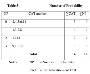 Table 3  