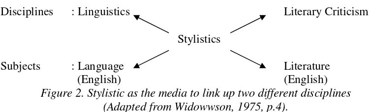 Figure 2. Stylistic as the media to link up two different disciplines 