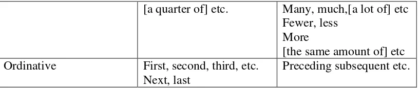 Table 6. Components of Numerative (Adapted from Halliday, 1994, p.183) 