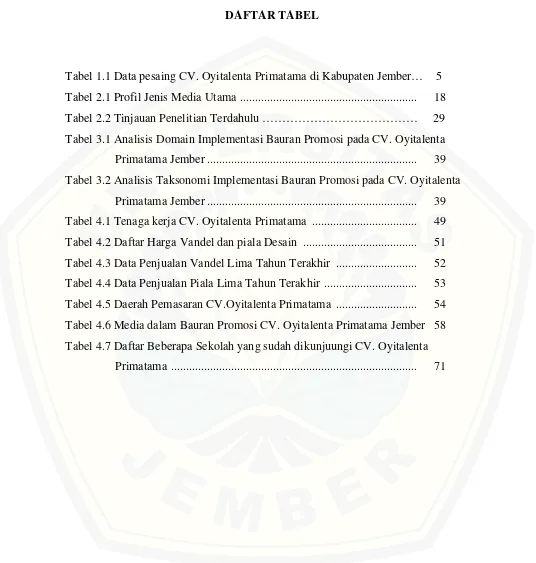 Tabel 1.1 Data pesaing CV. Oyitalenta Primatama di Kabupaten Jember…