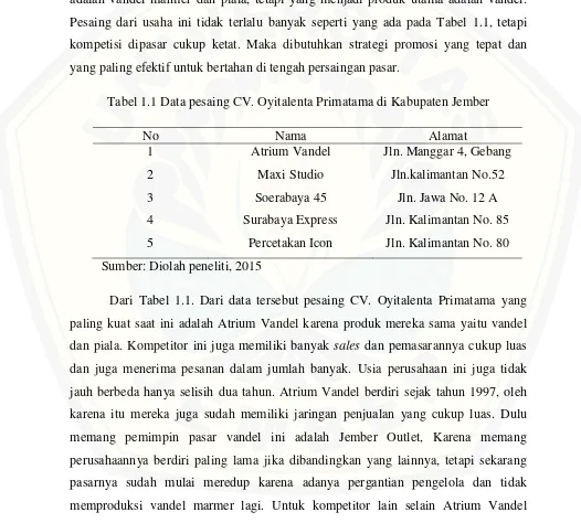 Tabel 1.1 Data pesaing CV. Oyitalenta Primatama di Kabupaten Jember 