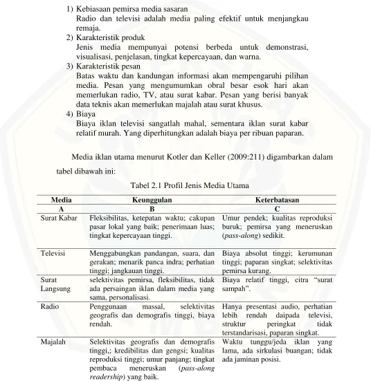tabel dibawah ini: 