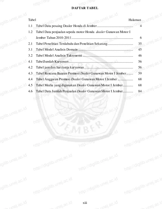 Tabel     1.1 Tabel Data pesaing Dealer Honda di Jember .........................................